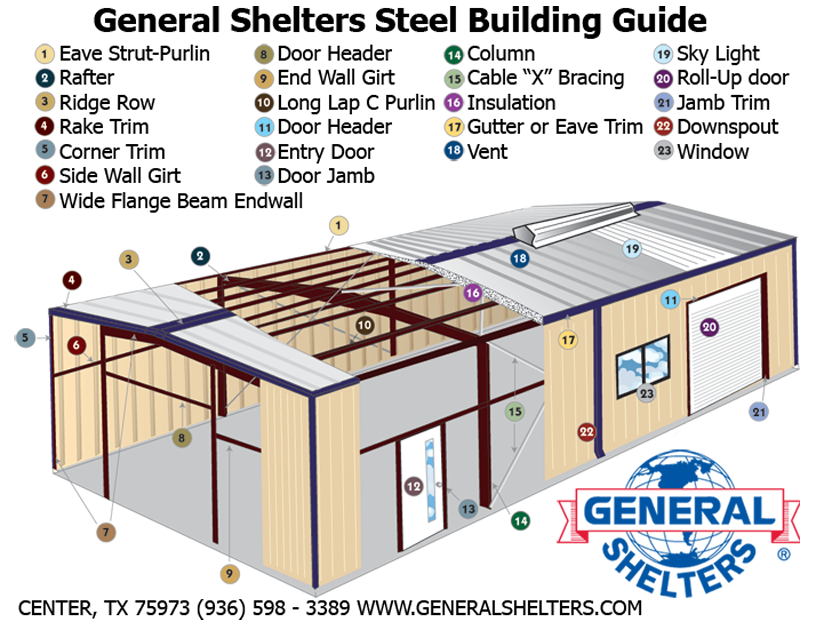 Steel Building Guide