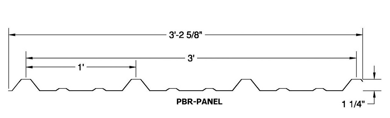 PBR-Panel